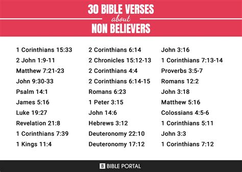 What are non believers called in the Bible?