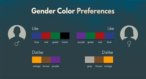 What are non feminine colors?