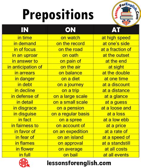 What are non prepositional words?