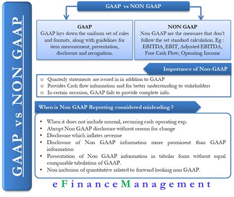 What are non-GAAP measures?