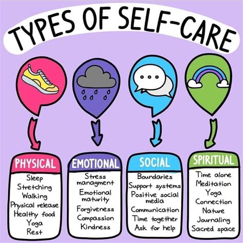 What are not examples of self-care?