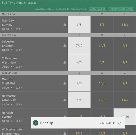 What are odds in bet365?