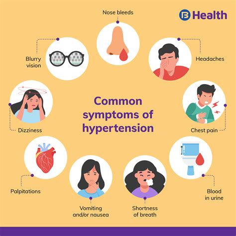 What are oral symptoms of high blood pressure?