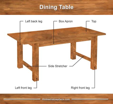 What are parts of a table called?