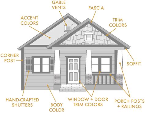 What are parts of trim?