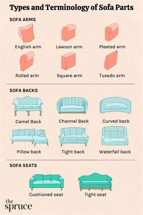 What are pillows on sofa called?