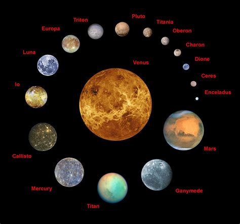 What are planets known for?