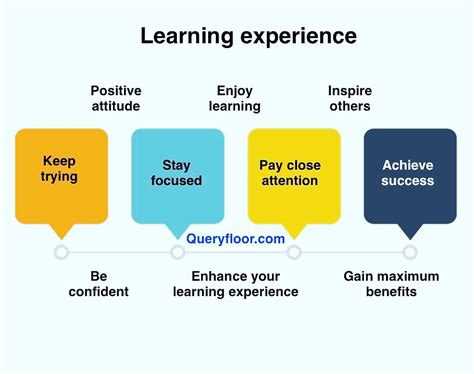 What are positive learning experiences?