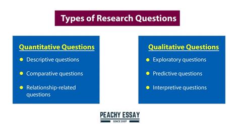 What are predictive questions in quantitative research?