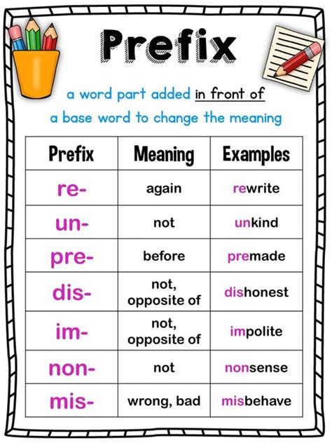 What are prefixes for students?