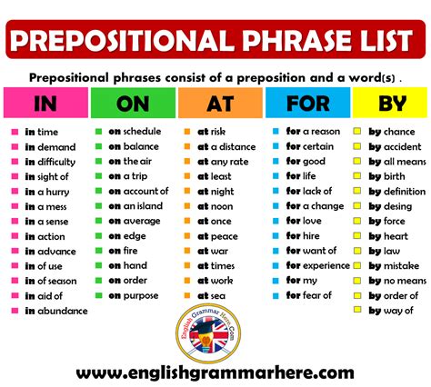 What are prepositional phrases?