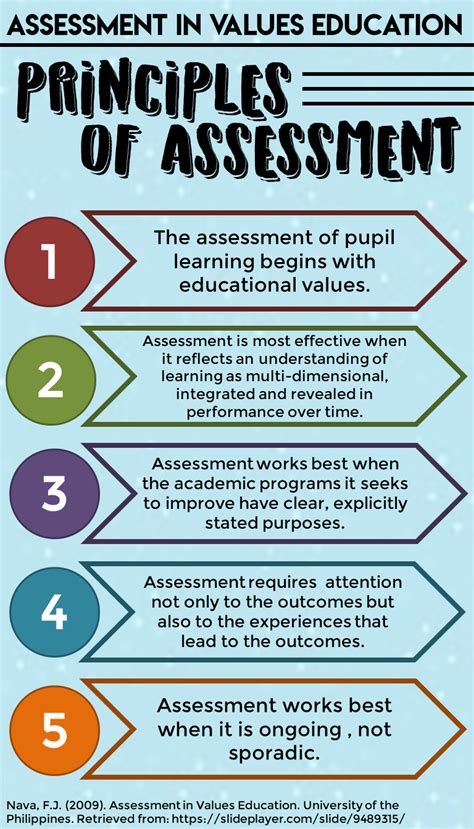 What are principles of assessment?