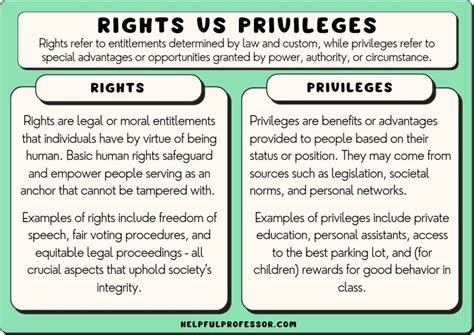 What are privileged circumstances?