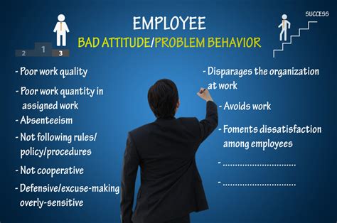 What are professional behaviors in the workplace?