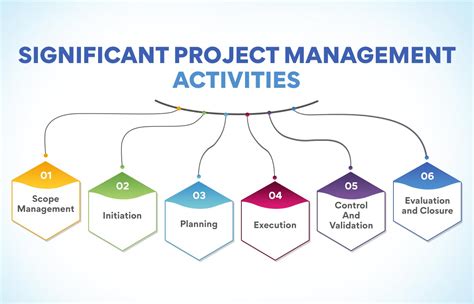 What are project management activities?