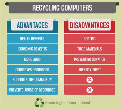 What are pros and cons of recycling?