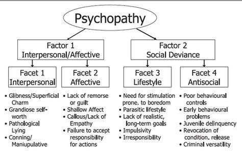 What are psychopaths weaknesses?