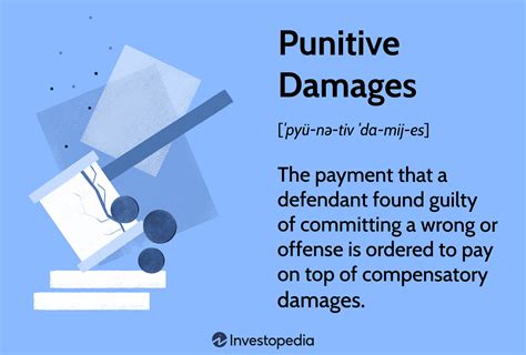 What are punitive damages for NDA?