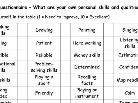 What are qualities and skills?
