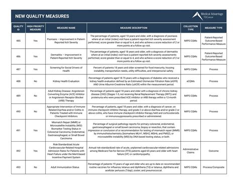 What are quality measures?