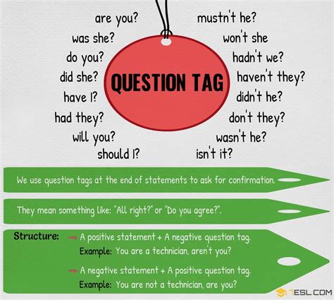 What are question tags rules?