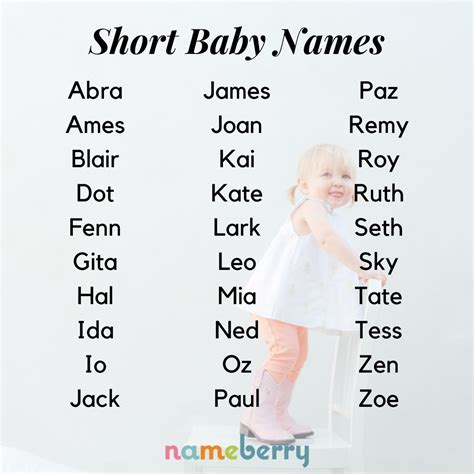 What are rare short names?