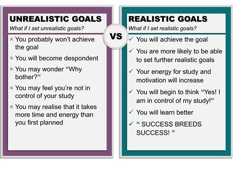 What are realistic and unrealistic goals?