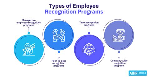 What are recognition methods?