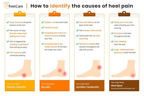 What are red flags in heel pain?