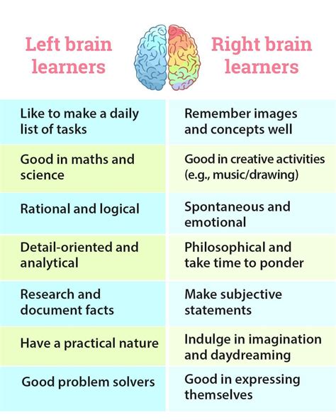 What are right-brained people good at?