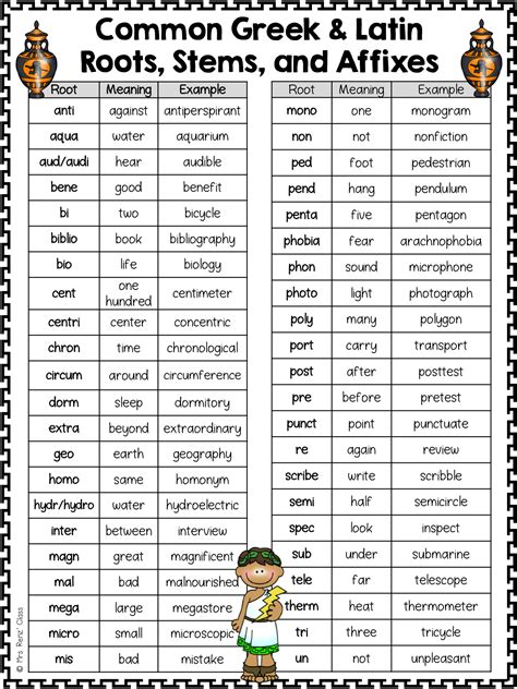 What are root words for head?