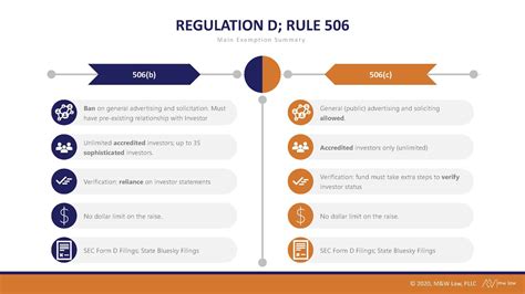 What are rules 505 and 506 of Regulation D?