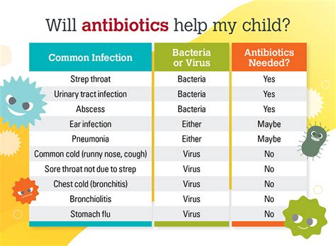 What are safer antibiotics?