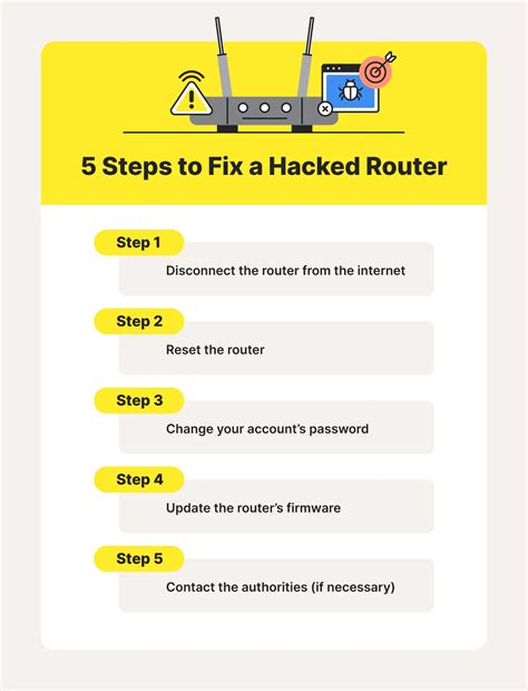 What are signs of a hacked router?