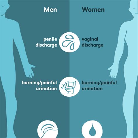 What are signs of gonorrhea in males?