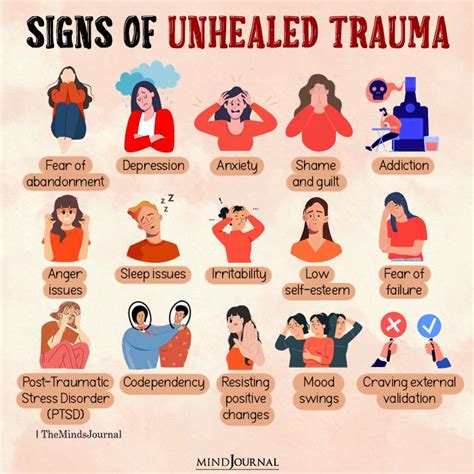 What are signs of unhealed trauma?
