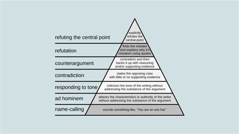 What are signs of weak arguments?