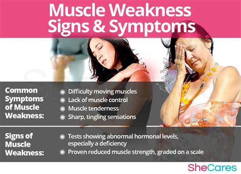 What are signs of weakness?