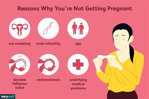 What are signs you can't get pregnant?