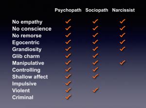 What are sociopaths weaknesses?