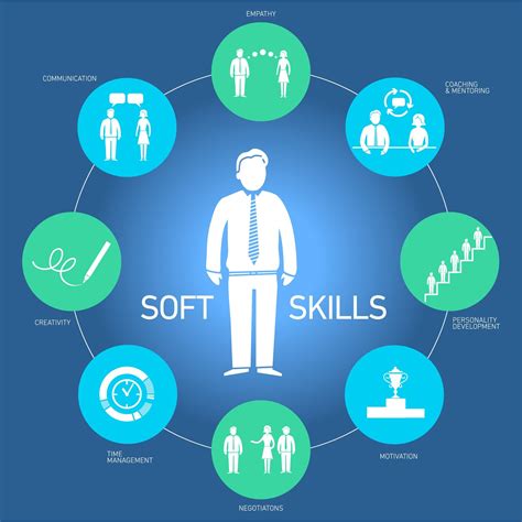 What are soft skills 8?