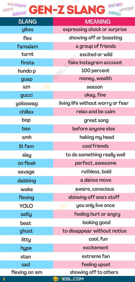 What are some Gen Z slang terms?