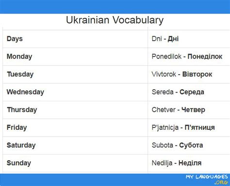 What are some Ukraine words?