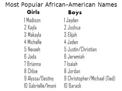 What are some black names?