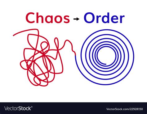 What are some examples of chaotic?