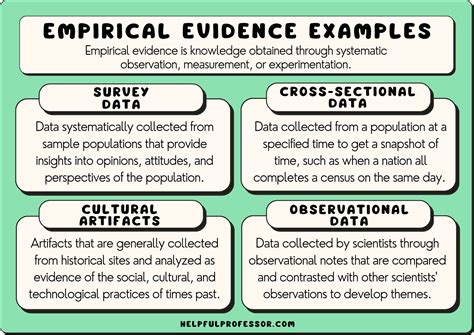 What are some examples of evidence?