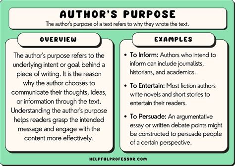 What are some examples of purpose in writing?