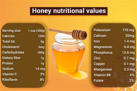 What are some food facts about honey?