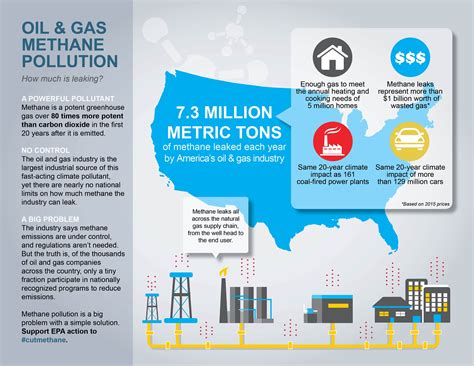 What are some fun facts about methane?