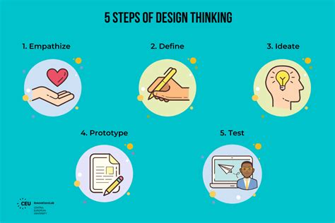 What are some good examples of design thinking?